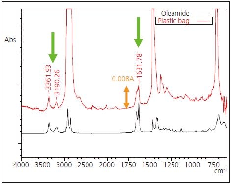 Expanded infrared spectrum of Figure 3 and spectrum of oleamide