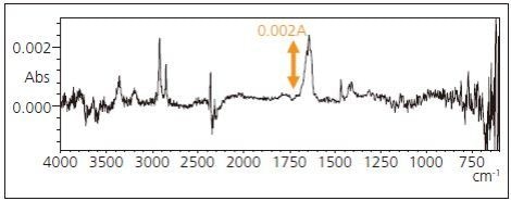 Infrared spectrum of substance transferred to ATR prism