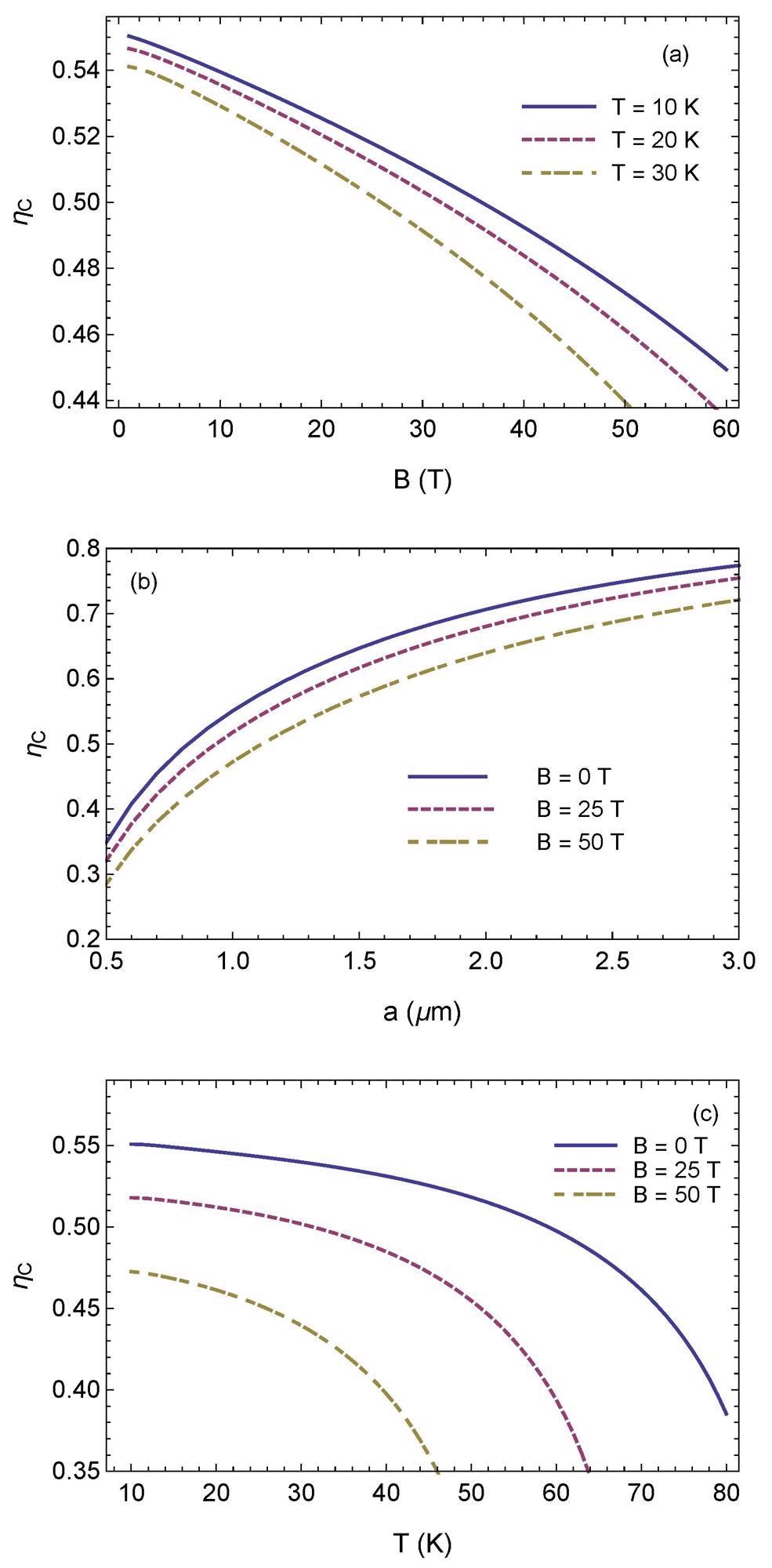 (Color online) Dependence of normalized Casimir force between YBCO plates in the mixed state on (a) magnetic field, (b) separation distance, and (c) temperature.