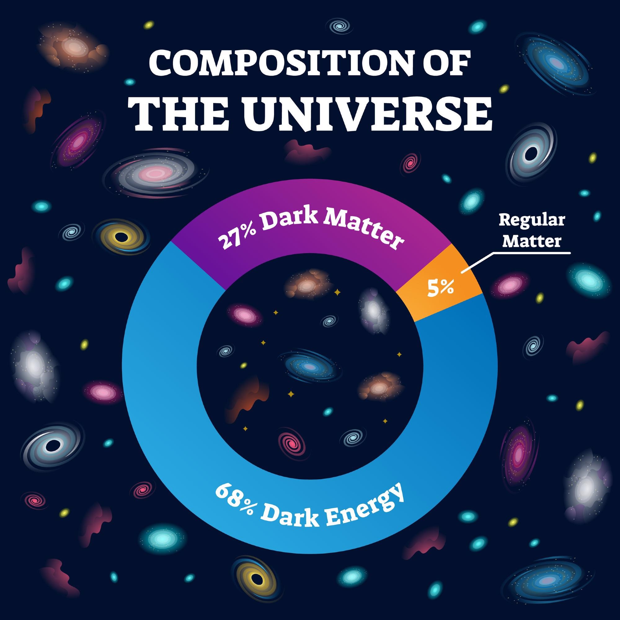 dark matter, particles, axion, axions, floquet