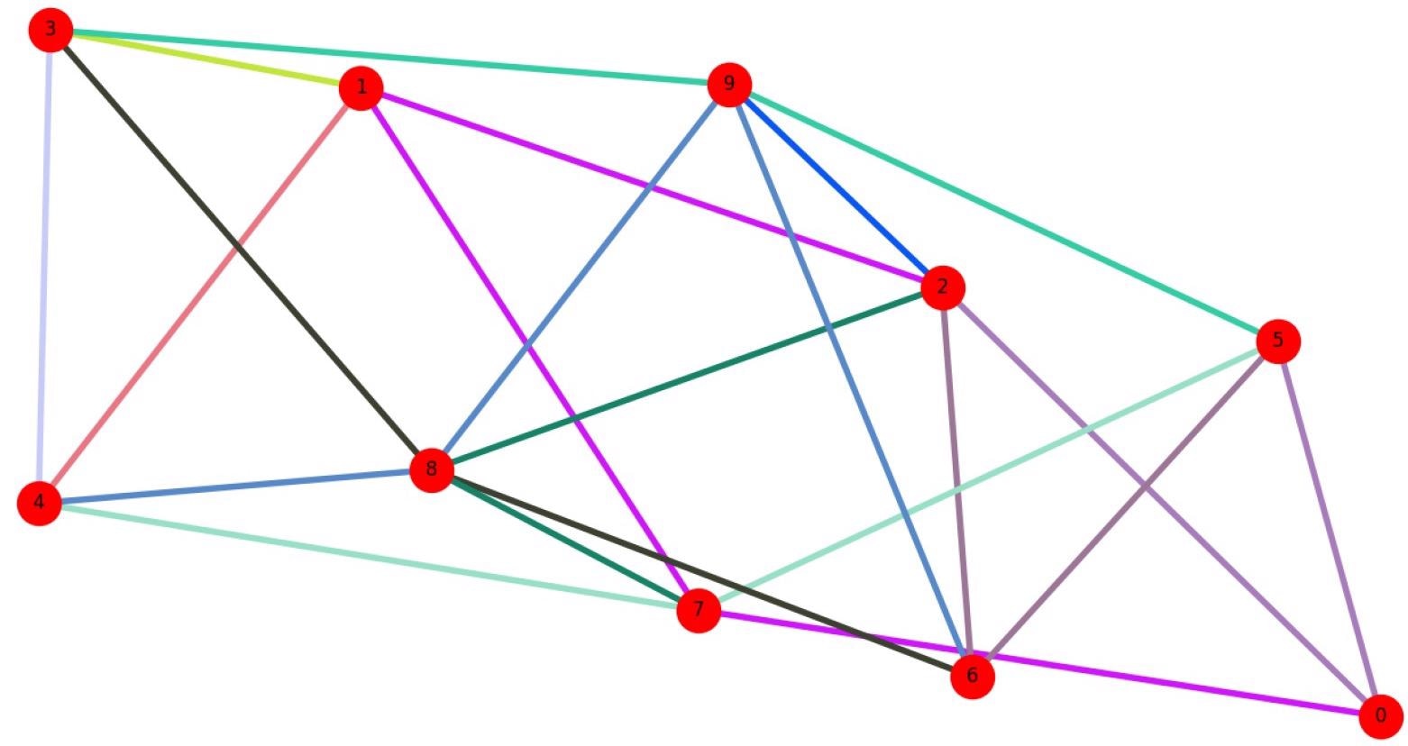Example of network model for