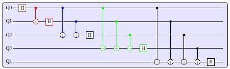 Quantum circuit with the same structure as the Quantum Fourier Transform circuit, but with CNOT gates substituting controlled-Rz rotations.