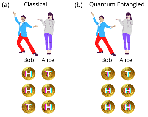 entangled atoms, quantum sensors, entangled atom quantum sensor