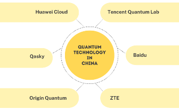 How is China Investing in Quantum Technology?