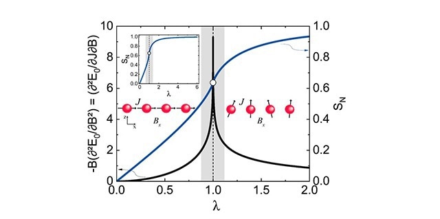 New Approach to Quantifying Entanglement and the Prerequisites for Maximization