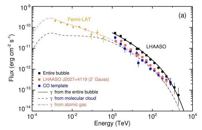 Interpreting LHAASO's Discovery of Ultra-High-Energy Gamma Rays