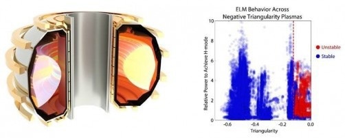 Plasmas with Negative Triangularity Show Reduced Gradients