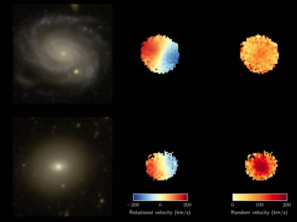 Age is the Key to Understanding Chaotic Star Movement in Galaxies  An international team, led by the Australian research center ASTRO 3D, reveals that age plays a pivotal role in altering the movement of stars within galaxies.
