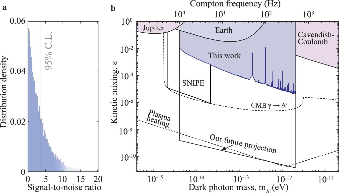 Long-Baseline Quantum Sensor Network for Dark Matter Search