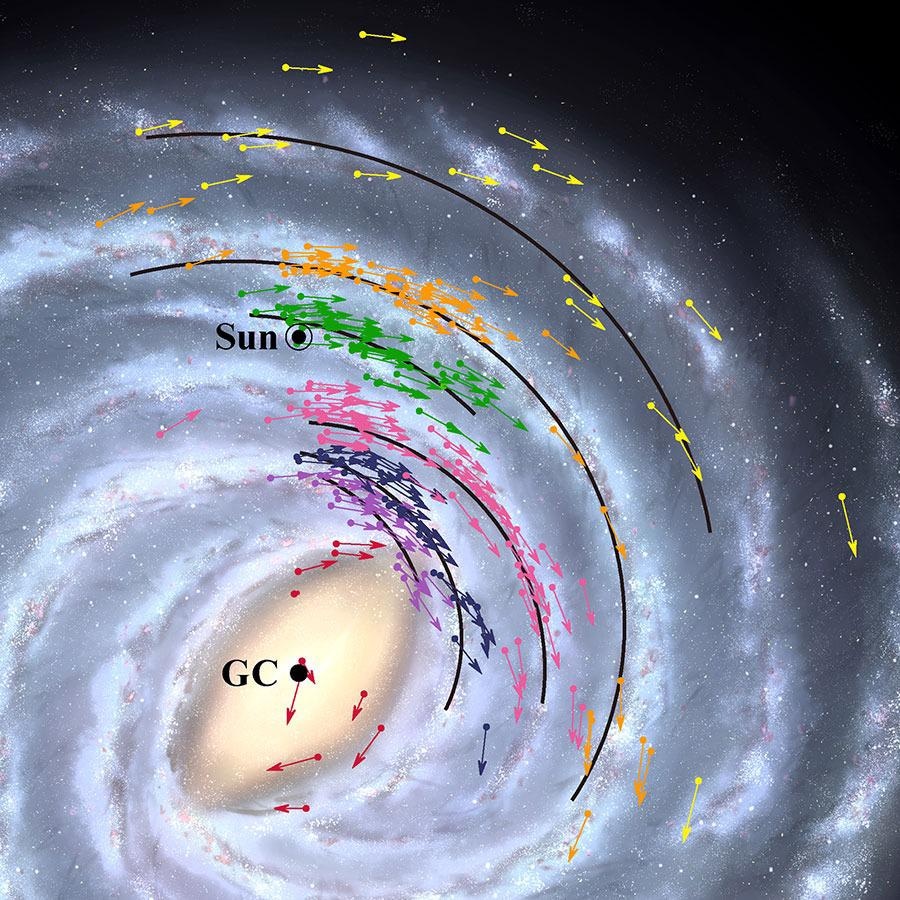 A new study shows that Earth is traveling 7 km/second faster and nearly 2000 light-years closer to the supermassive black hole at the center of the Milky Way Galaxy.