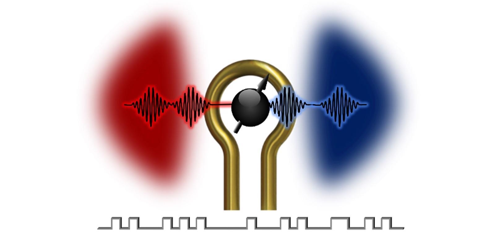 New Approach Could Improve Information Transfer in Classical, Quantum Regimes