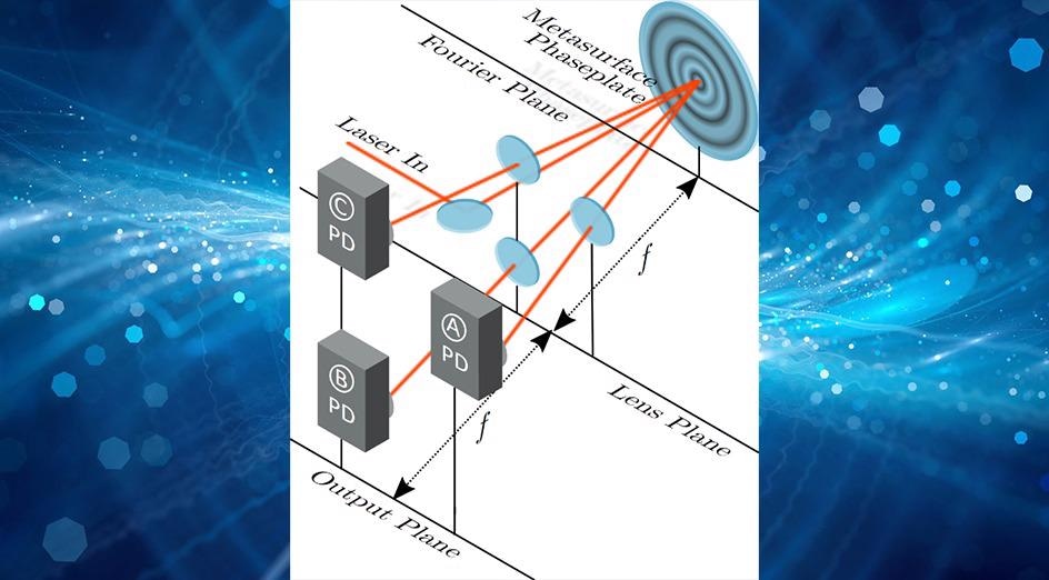 Photo of Un nouveau laser aide à identifier et à comprendre les ondes gravitationnelles