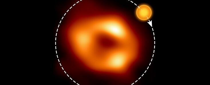 Understanding the Environment of the Black Hole, Sagittarius A*