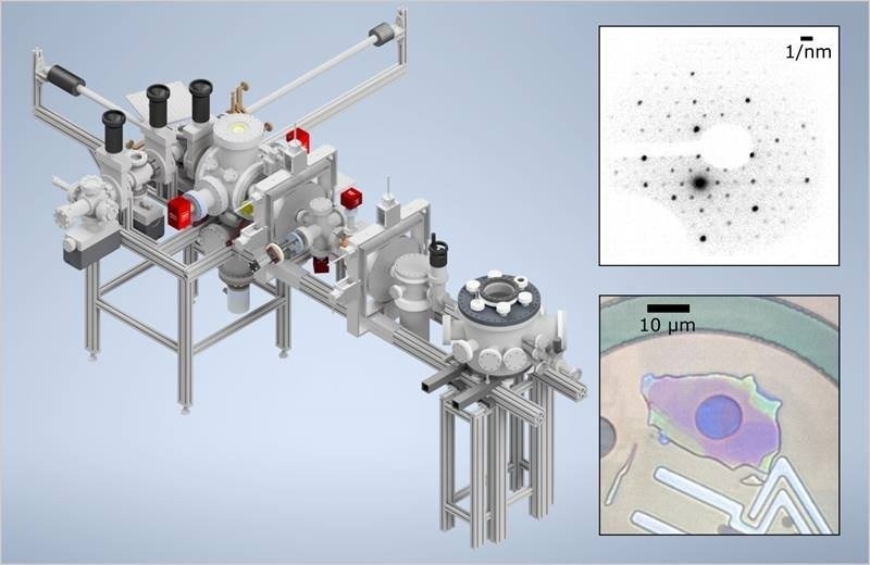 New Ultrafast Electron Probe Apparatus to Aid with Quantum Material Understanding