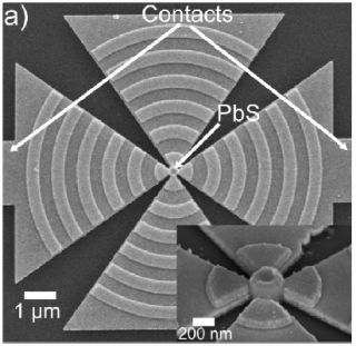 Plasmonic Flat-Lens BES Helps Focus Light Into Nanoscale Colloidal Quantum Dot Photodetector