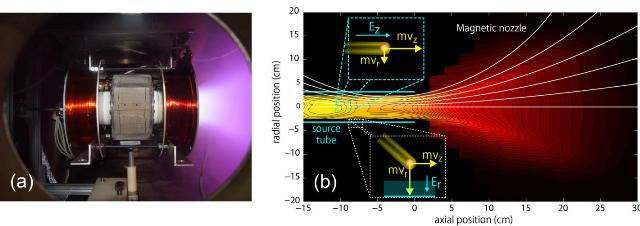 Researchers Reveal Performance Degradation Mechanism of Electrodeless, Helicon Plasma Thruster