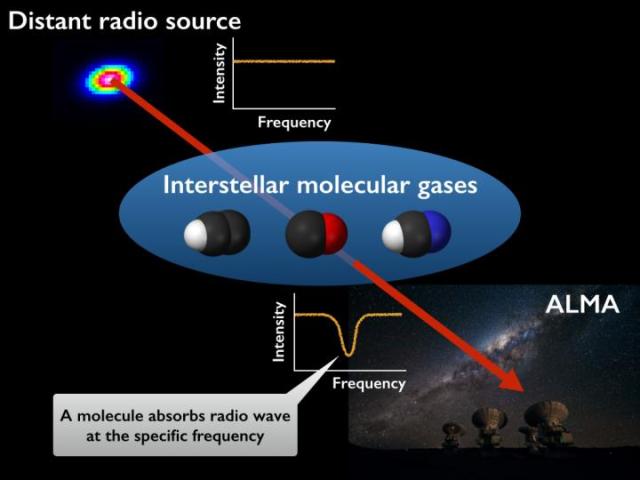 ALMA Discovers Tenuous Molecular Gas Cloud