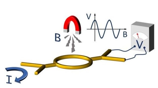 New Way to Affect Dynamical Nonlocality in Nanoscale Quantum Circuits