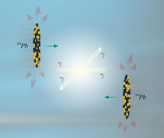 Physicists Explore Photon-Photon Elastic Collisions