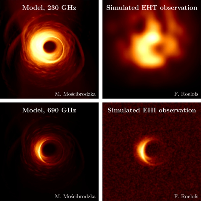 Event Horizon Imager for Taking Sharper Images of Black Holes