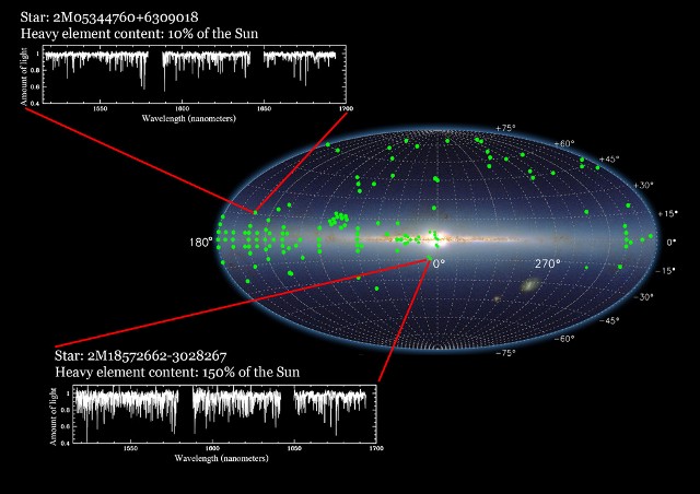 New 60,000 Star Online Data Set May Help Reveal Formation of Milky Way Galaxy