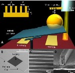 Research Team Records Drastically Reduced Measurement of Casimir Effect