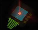 Quantum Noise Alone Remains in Detector of Measuring Instruments