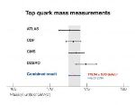 Joint Findings on Mass of Top Quark