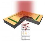 Metamaterials and Quantum Cascade Structures Combined to Create Ultra-Thin Light Detectors