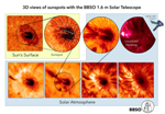 New, Intriguing Images of High-Speed Plasma Flows and Eruptions on the Sun's Surface