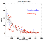Game-Changing Capability of SKA in Cosmic Magnetism Presented at AASKA14