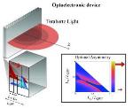 Quantum Wells Can Enhance Light Emission in Technological Challenging Spectral Range