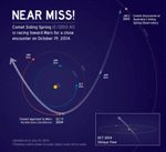 Comet Siding Spring Heading Towards a Close Flyby of Mars