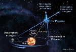 Global Network of Radio Telescopes Accurately Measure Distance to Pleiades Star Cluster