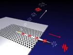 Quantum Photonics Researchers Develop Single-Photon Cannon