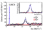 LHCb Collaboration Discovers Two New Particles in the Baryon Family
