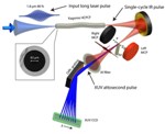 Kagome Nanostructure Allows Undistorted Transmission of Extremely Short Infrared Laser Pulses
