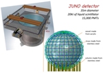 Construction Begins for JUNO Neutrino Experiment