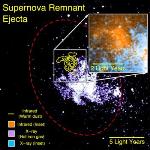 Interstellar Dust Cloud Produced By Supernova Explosion Contains Enough Dust to Make 7,000 Earths