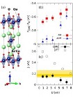 Quantum Monte Carlo Calculations Used to Predict Magnetic Behavior in Metal Oxide Systems