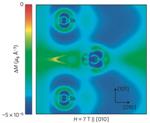 Landmark Study Discovers Magnetic Properties of Phonons