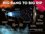 New Cosmic Stickiness Model Indicates "Big Rip" Universe Demise Theory