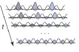 Superiority of a Dynamic Quantum Simulator Demonstrated