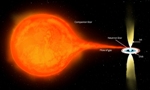 Researchers Discover Powerful Jets Blasting from a Double Star System