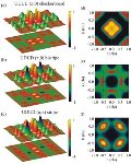 Changes in Liquid-Like Pattern of Electronic Spin Correlations Precede Onset of Superconductivity