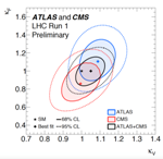 ATLAS and CMS Collaborations Present Combined Measurements of Higgs Properties