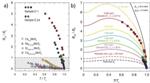 Superconductivity in Thin MoS2 Films Withstand Strong Applied Magnetic Fields