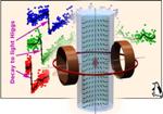 Ultra-Low Temperature Experiments on Superfluid Helium Propose Existence of Heavier Higgs Bosons
