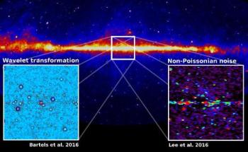 Evidence for New Astrophysical Source of Gamma Rays at Galactic Center