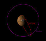 NASA’s MAVEN Mission Helps Planetary Scientists Understand Origin of Martian Moon Phobos